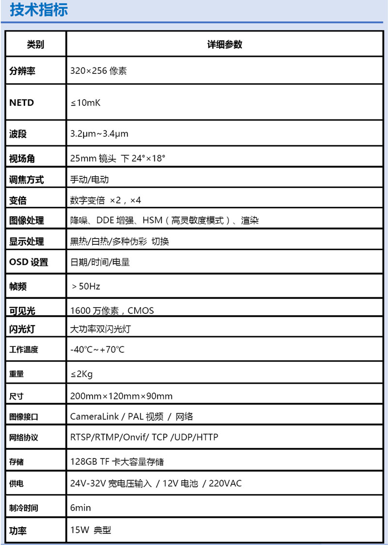 VOCs氣體檢測(cè)儀