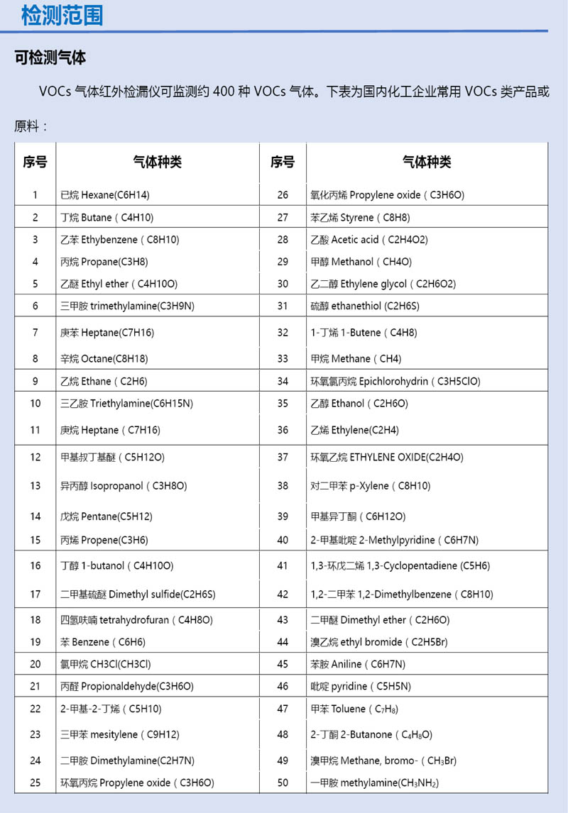 VOCs氣體檢測(cè)儀