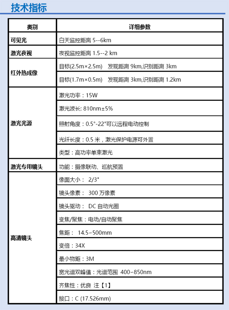 三光夜視AI監(jiān)控