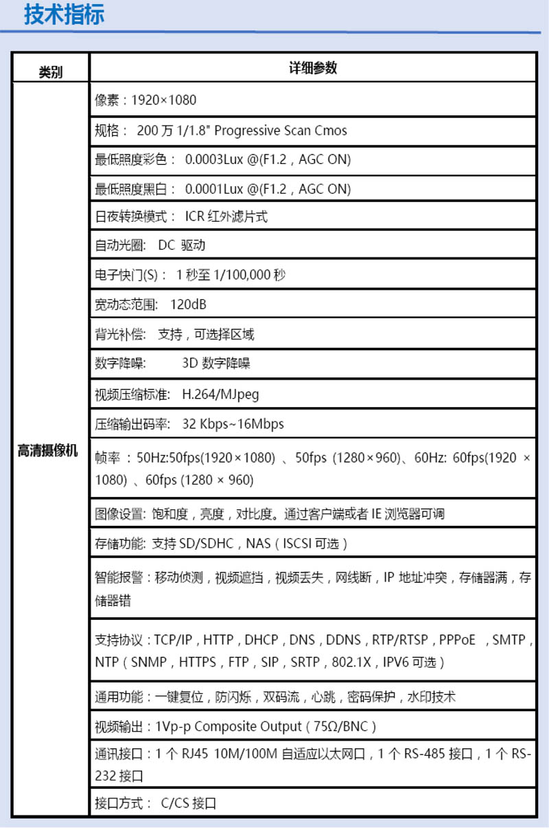 三光夜視AI監(jiān)控