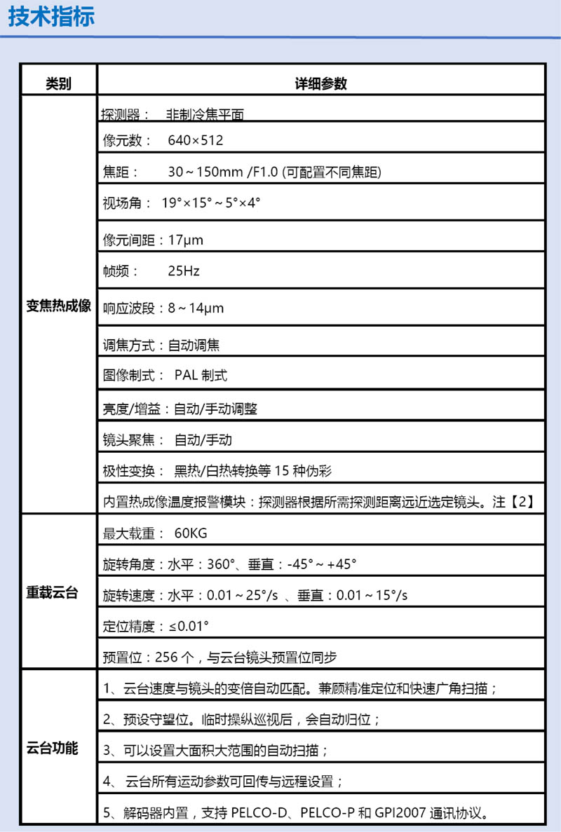 三光夜視AI監(jiān)控